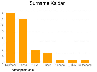 Surname Kaldan