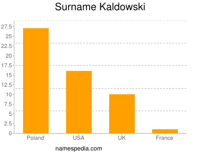 Familiennamen Kaldowski