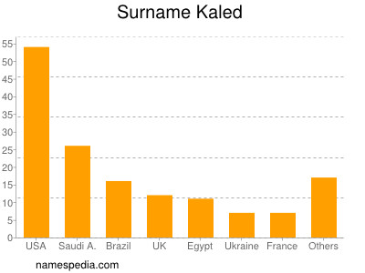 Surname Kaled