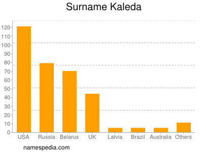 nom Kaleda