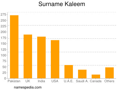 Surname Kaleem