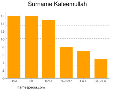 nom Kaleemullah