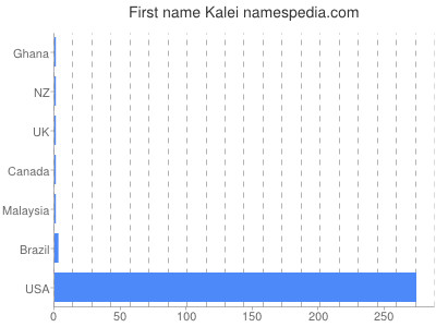 Vornamen Kalei