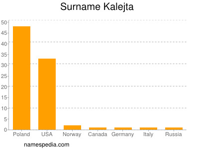 Familiennamen Kalejta