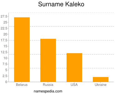 Familiennamen Kaleko