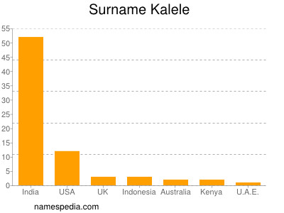 Familiennamen Kalele