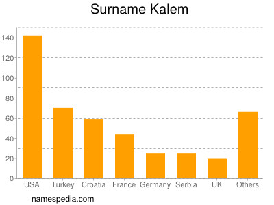 Familiennamen Kalem