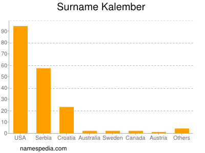 nom Kalember