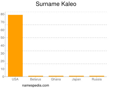 Familiennamen Kaleo