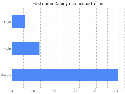 prenom Kaleriya