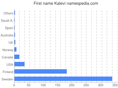 prenom Kalevi