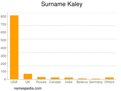 Surname Kaley