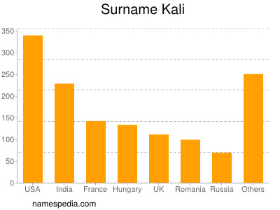 Familiennamen Kali