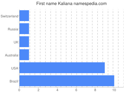 prenom Kaliana