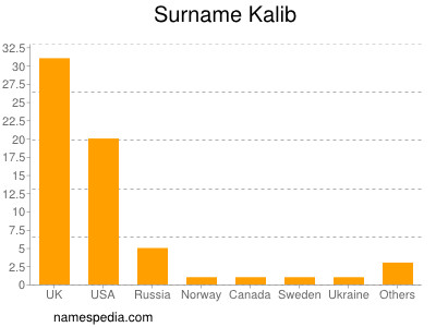 nom Kalib