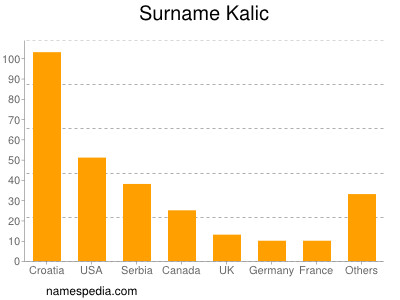 Familiennamen Kalic