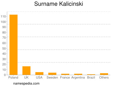 Surname Kalicinski