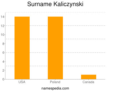 Surname Kaliczynski