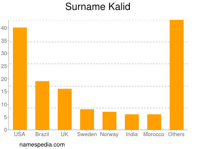 Familiennamen Kalid