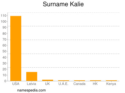 nom Kalie