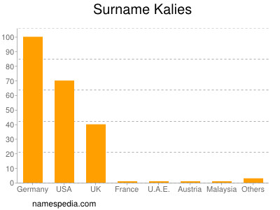 Familiennamen Kalies