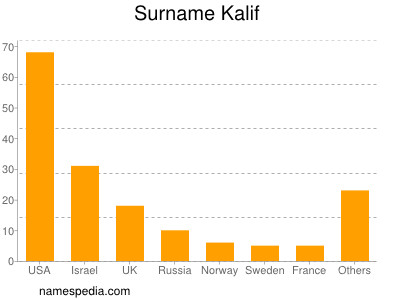 Surname Kalif