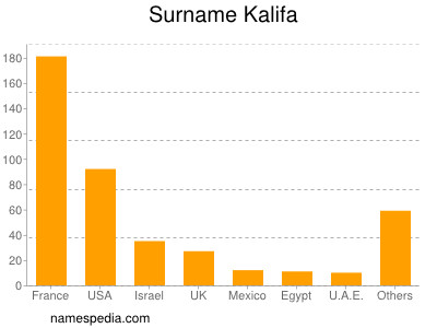 Familiennamen Kalifa