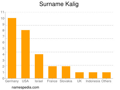 Familiennamen Kalig