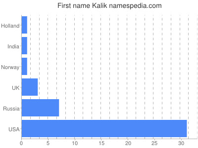 prenom Kalik