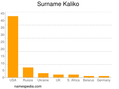 Familiennamen Kaliko