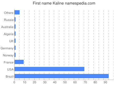 prenom Kaline