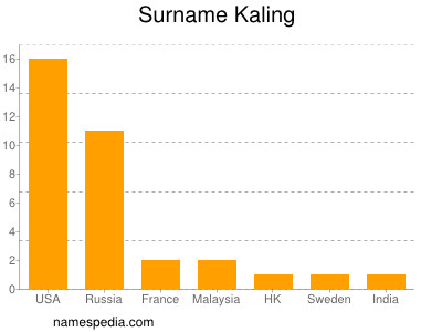 Familiennamen Kaling