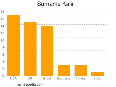 Familiennamen Kalir