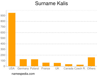 Surname Kalis