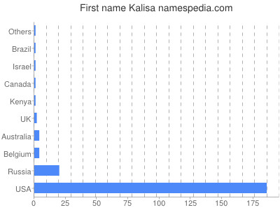 prenom Kalisa