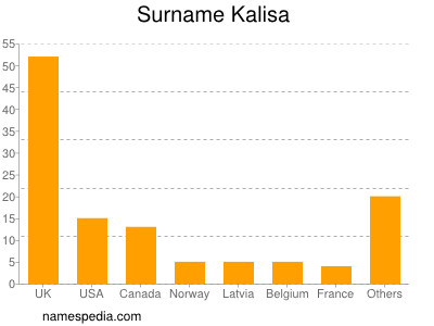 Familiennamen Kalisa