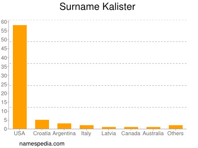 Surname Kalister