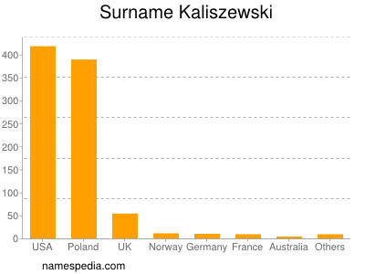 Familiennamen Kaliszewski