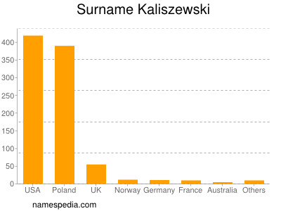 nom Kaliszewski