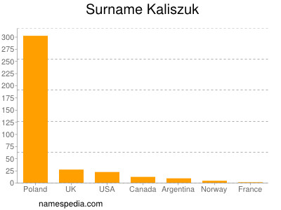 nom Kaliszuk