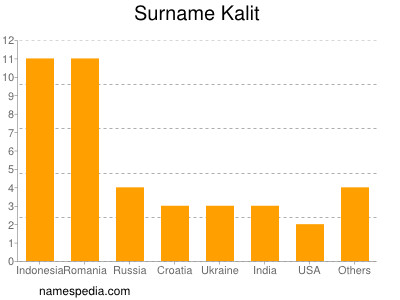 Surname Kalit