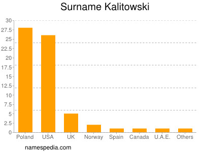 nom Kalitowski