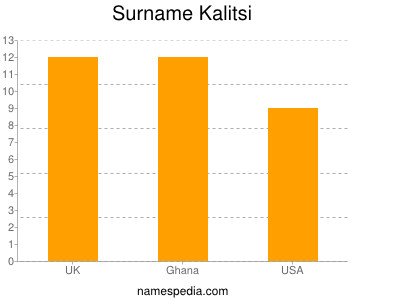 Familiennamen Kalitsi