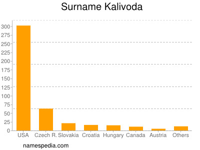 Surname Kalivoda