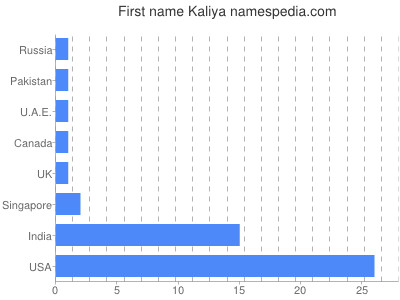 Vornamen Kaliya