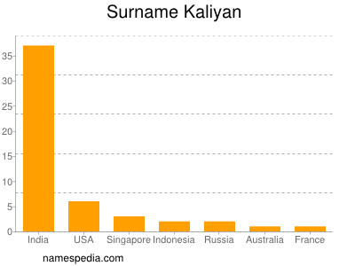 Surname Kaliyan