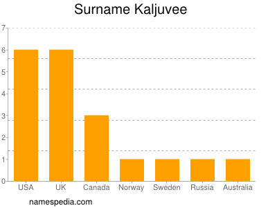 Familiennamen Kaljuvee