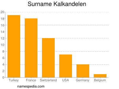 Familiennamen Kalkandelen