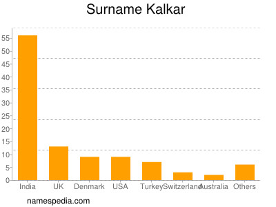 Familiennamen Kalkar