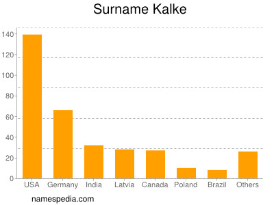 Familiennamen Kalke